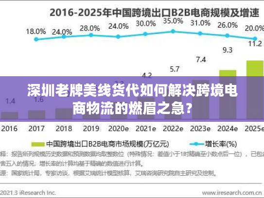 深圳老牌美线货代如何解决跨境电商物流的燃眉之急？