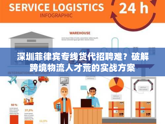 深圳菲律宾专线货代招聘难?破解跨境物流人才荒的实战方案 深圳菲律宾专线货代招聘难?破解跨境物流人才荒的实战方案