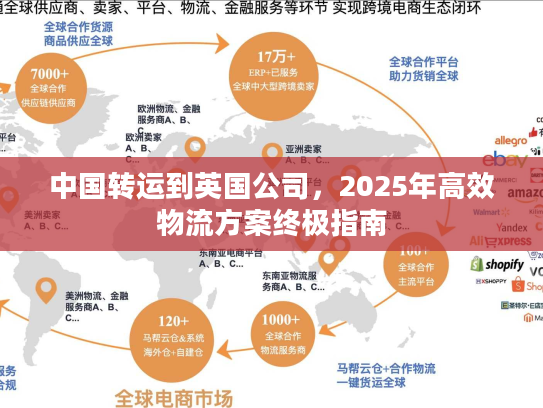 中国转运到英国公司，2025年高效物流方案终极指南