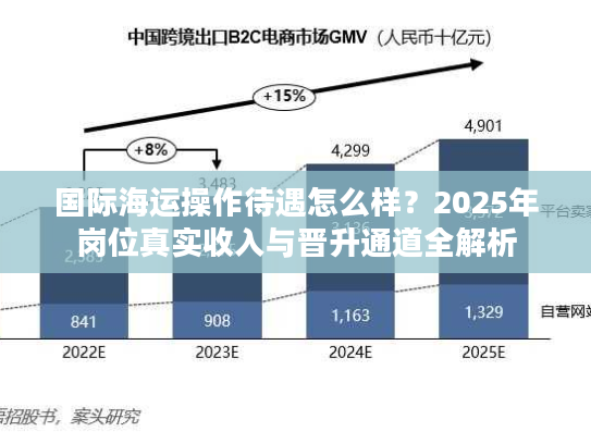 国际海运操作待遇怎么样？2025年岗位真实收入与晋升通道全解析