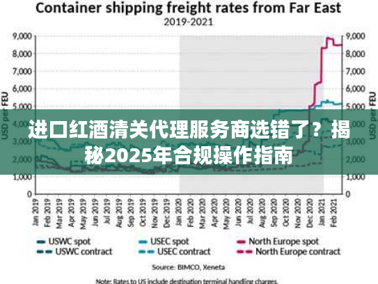 进口红酒清关代理服务商选错了？揭秘2025年合规操作指南