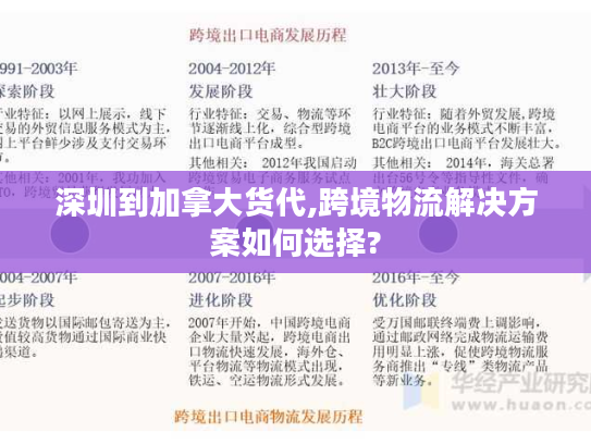 深圳到加拿大货代,跨境物流解决方案如何选择?