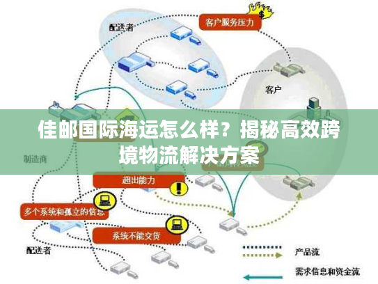 佳邮国际海运怎么样？揭秘高效跨境物流解决方案