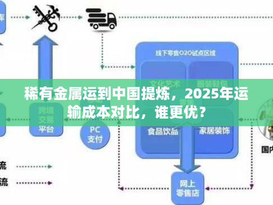 稀有金属运到中国提炼，2025年运输成本对比，谁更优？