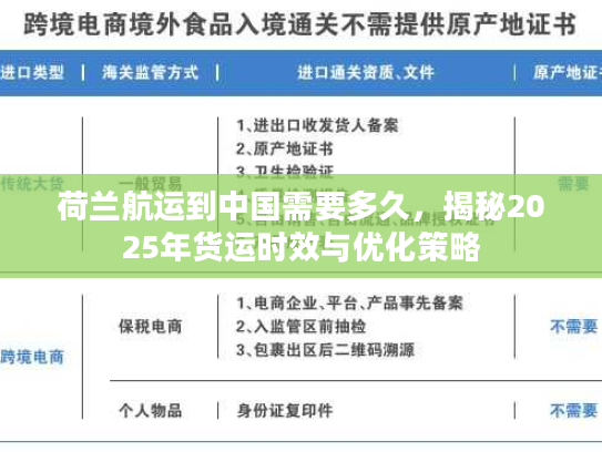 荷兰航运到中国需要多久，揭秘2025年货运时效与优化策略