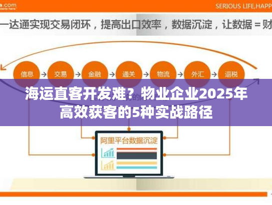 海运直客开发难?物业企业2025年高效获客的5种实战路径 海运直客开发难?物业企业2025年高效获客的5种实战路径