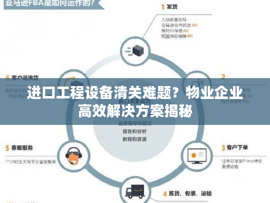 进口工程设备清关难题？物业企业高效解决方案揭秘