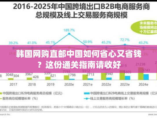 韩国网购直邮中国如何省心又省钱？这份通关指南请收好