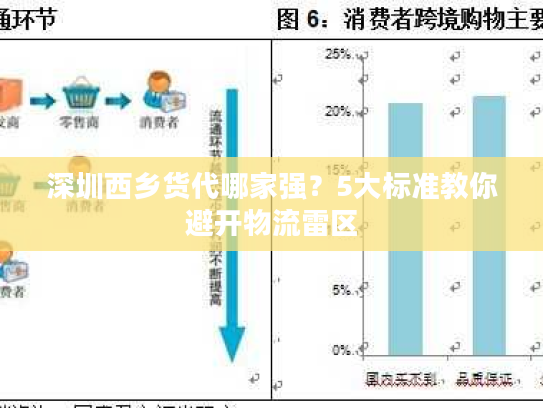 深圳西乡货代哪家强?5大标准教你避开物流雷区 深圳西乡货代哪家强?5大标准教你避开物流雷区