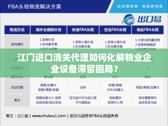 江门进口清关代理如何化解物业企业设备滞留困局？
