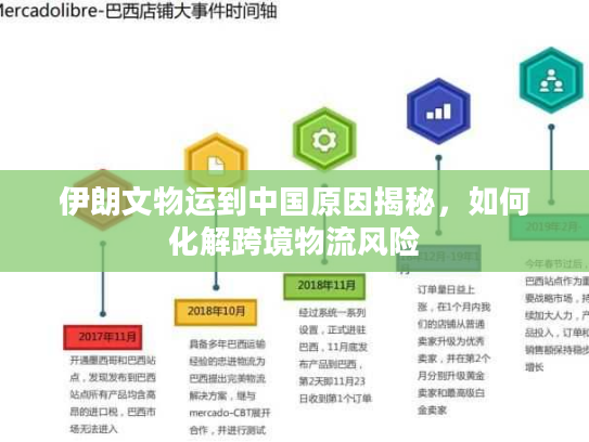 伊朗文物运到中国原因揭秘，如何化解跨境物流风险