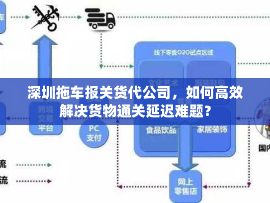 深圳拖车报关货代公司，如何高效解决货物通关延迟难题？