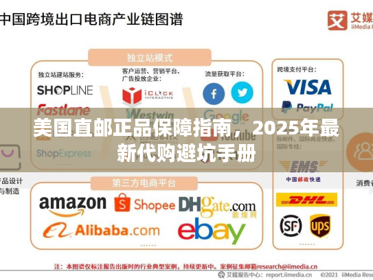 美国直邮正品保障指南,2025年最新代购避坑手册 美国直邮正品保障指南,2025年最新代购避坑手册