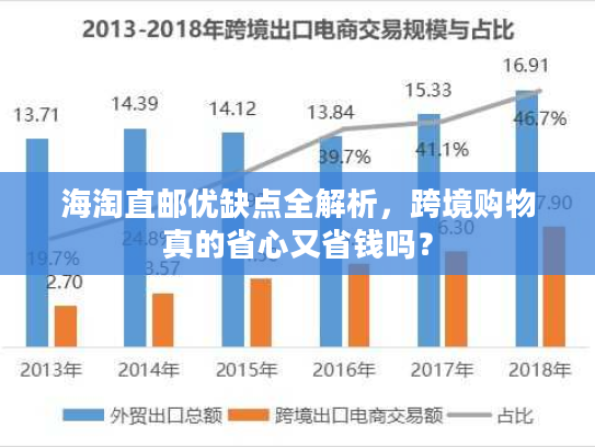 海淘直邮优缺点全解析，跨境购物真的省心又省钱吗？