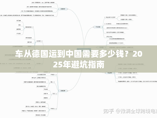 车从德国运到中国需要多少钱？2025年避坑指南