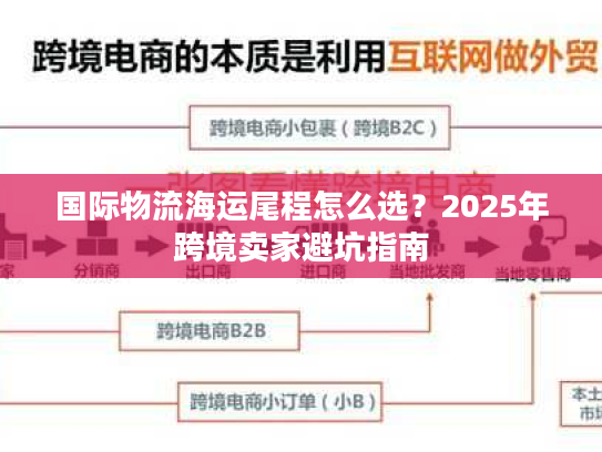 国际物流海运尾程怎么选？2025年跨境卖家避坑指南