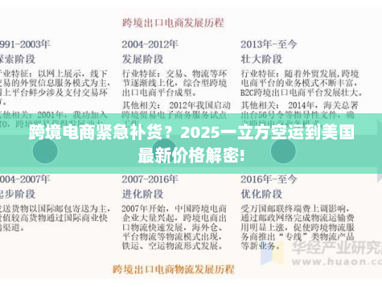 跨境电商紧急补货？2025一立方空运到美国最新价格解密!