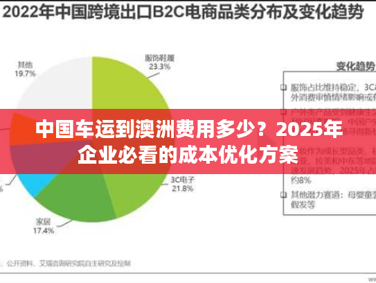 中国车运到澳洲费用多少？2025年企业必看的成本优化方案