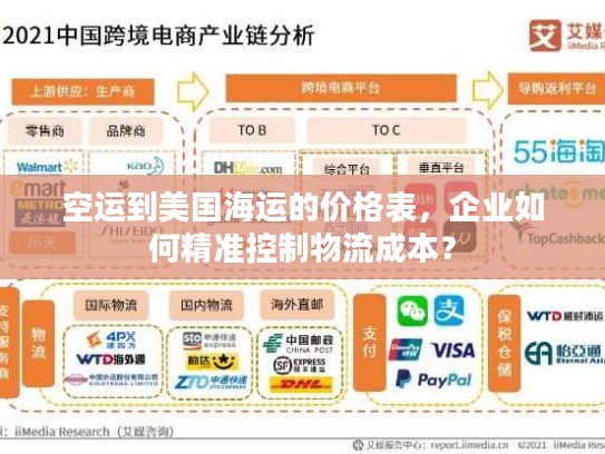 空运到美国海运的价格表,企业如何精准控制物流成本? 空运到美国海运的价格表,企业如何精准控制物流成本?