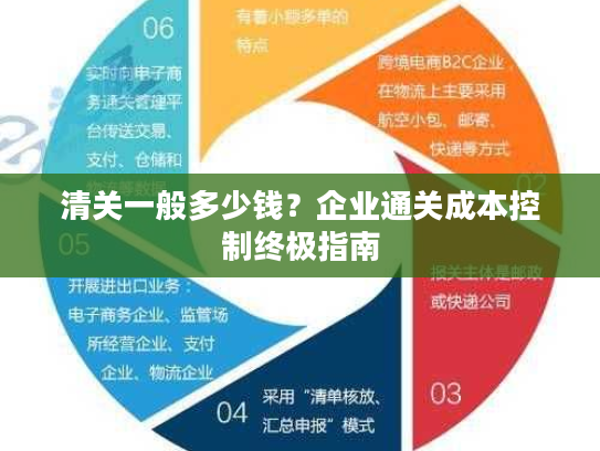 清关一般多少钱？企业通关成本控制终极指南