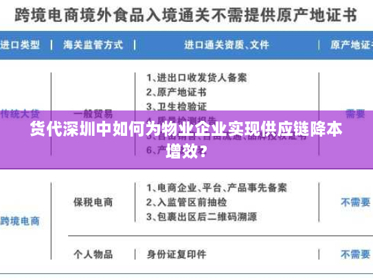 货代深圳中如何为物业企业实现供应链降本增效？