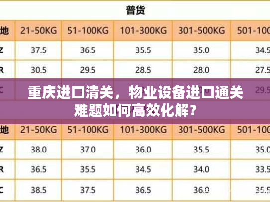 重庆进口清关，物业设备进口通关难题如何高效化解？