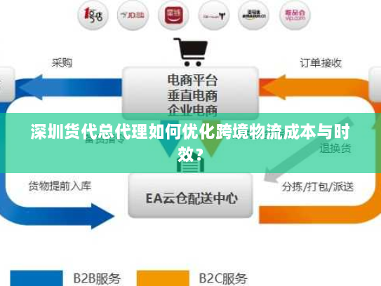 深圳货代总代理如何优化跨境物流成本与时效? 深圳货代总代理如何优化跨境物流成本与时效?