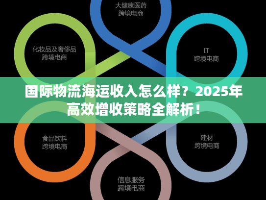 国际物流海运收入怎么样？2025年高效增收策略全解析！