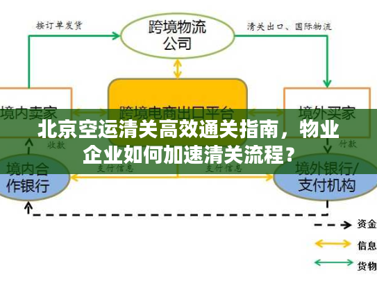 北京空运清关高效通关指南，物业企业如何加速清关流程？