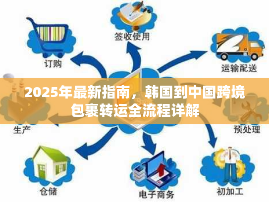 2025年最新指南,韩国到中国跨境包裹转运全流程详解 2025年最新指南,韩国到中国跨境包裹转运全流程详解
