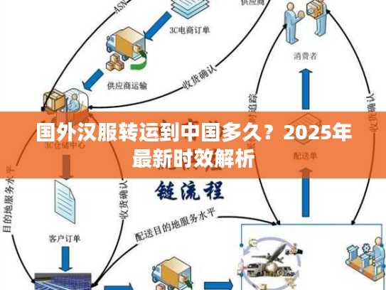 国外汉服转运到中国多久？2025年最新时效解析
