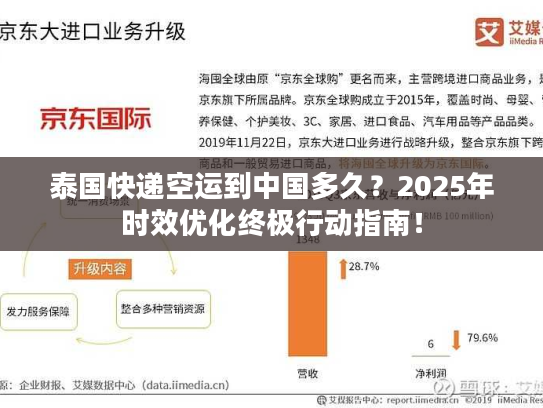 泰国快递空运到中国多久？2025年时效优化终极行动指南！