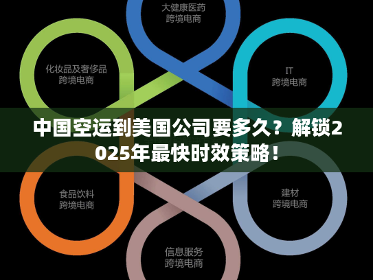 中国空运到美国公司要多久？解锁2025年最快时效策略！