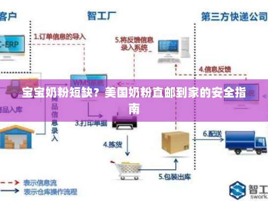 宝宝奶粉短缺?美国奶粉直邮到家的安全指南 宝宝奶粉短缺?美国奶粉直邮到家的安全指南