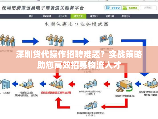 深圳货代操作招聘难题？实战策略助您高效招募物流人才