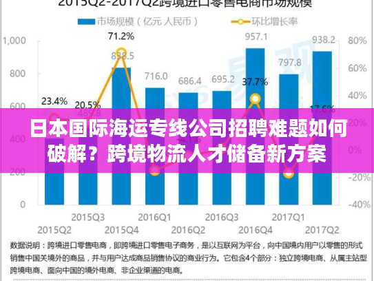 日本国际海运专线公司招聘难题如何破解?跨境物流人才储备新方案 日本国际海运专线公司招聘难题如何破解?跨境物流人才储备新方案