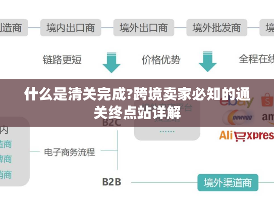 什么是清关完成?跨境卖家必知的通关终点站详解