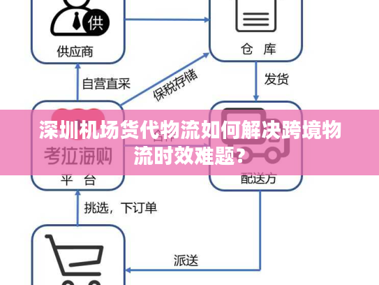 深圳机场货代物流如何解决跨境物流时效难题? 深圳机场货代物流如何解决跨境物流时效难题?