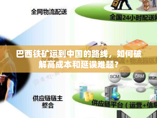 巴西铁矿运到中国的路线，如何破解高成本和延误难题？