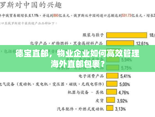 德宝直邮，物业企业如何高效管理海外直邮包裹？