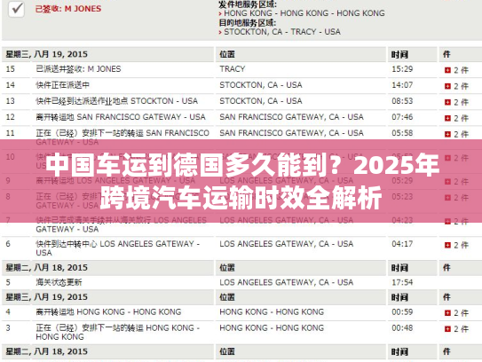中国车运到德国多久能到？2025年跨境汽车运输时效全解析