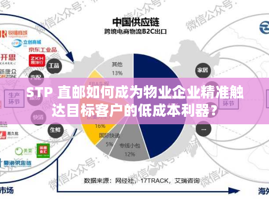 STP 直邮如何成为物业企业精准触达目标客户的低成本利器? STP 直邮如何成为物业企业精准触达目标客户的低成本利器?