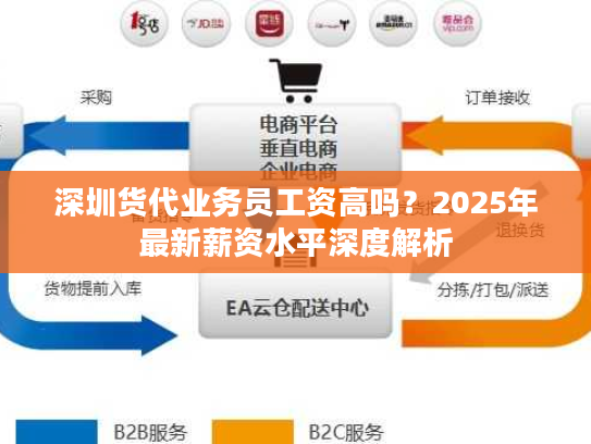 深圳货代业务员工资高吗？2025年最新薪资水平深度解析