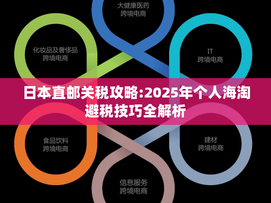 日本直邮关税攻略:2025年个人海淘避税技巧全解析