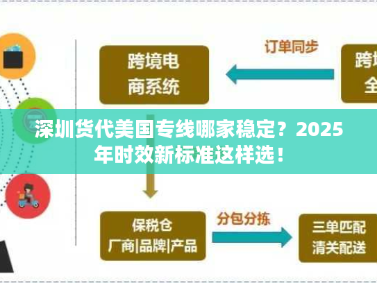 深圳货代美国专线哪家稳定？2025年时效新标准这样选！