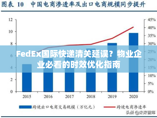 FedEx国际快递清关延误？物业企业必看的时效优化指南