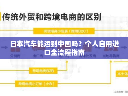 日本汽车能运到中国吗？个人自用进口全流程指南