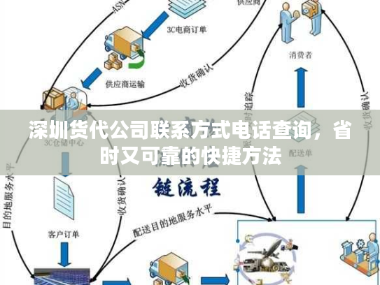 深圳货代公司联系方式电话查询,省时又可靠的快捷方法 深圳货代公司联系方式电话查询,省时又可靠的快捷方法
