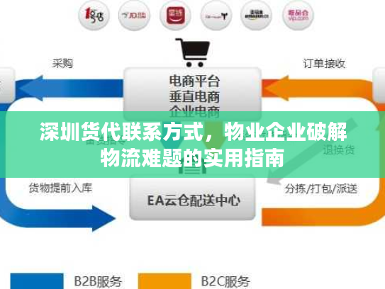 深圳货代联系方式，物业企业破解物流难题的实用指南