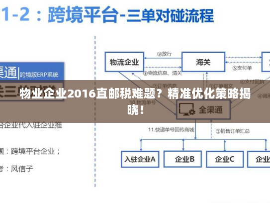 物业企业2016直邮税难题？精准优化策略揭晓！